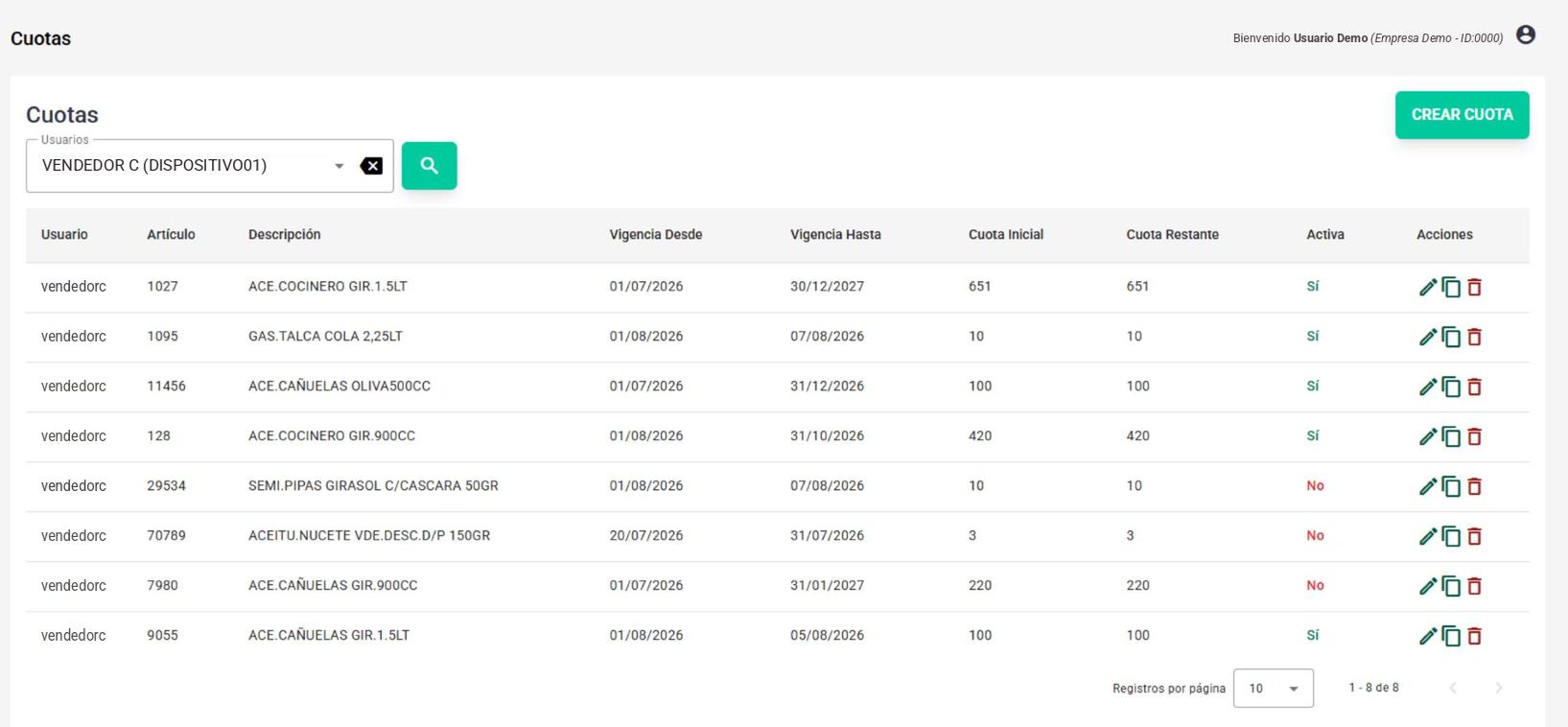 Listado de Cuotas filtrado por un vendedor, con columnas Usuario, Artículo, Descripción, Vigencia, Cuota Inicial, Cuota Restante, Activa y Acciones