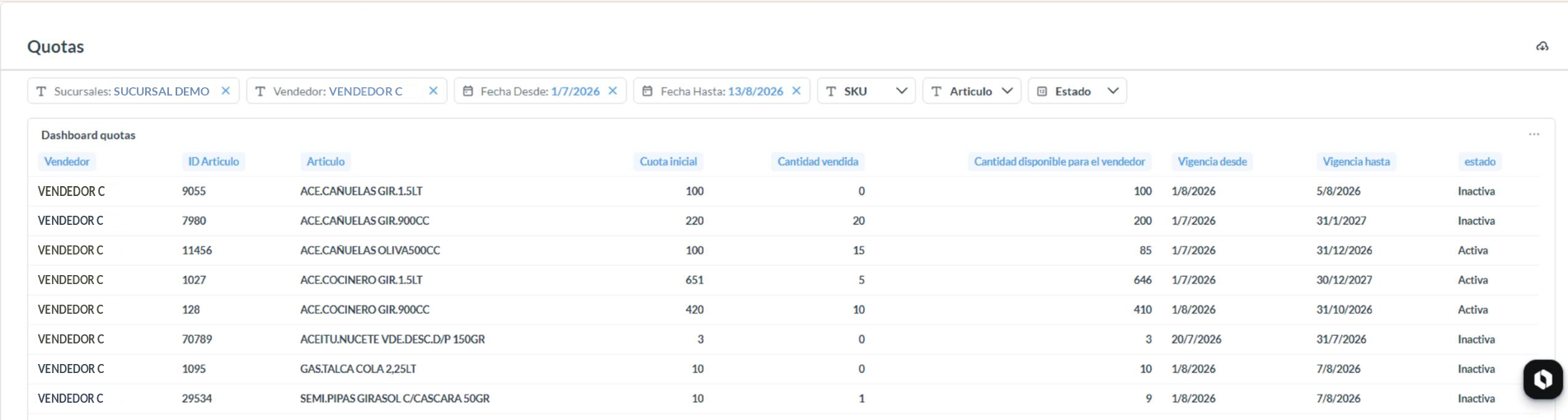 Detalle del Dashboard Quotas filtrado por sucursal, vendedor y fechas