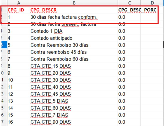 Tabla Condiciones_Pago con CPG_ID y descripción